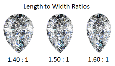 Crushed Ice Pear Cut Moissanite - I Heart Moissanites