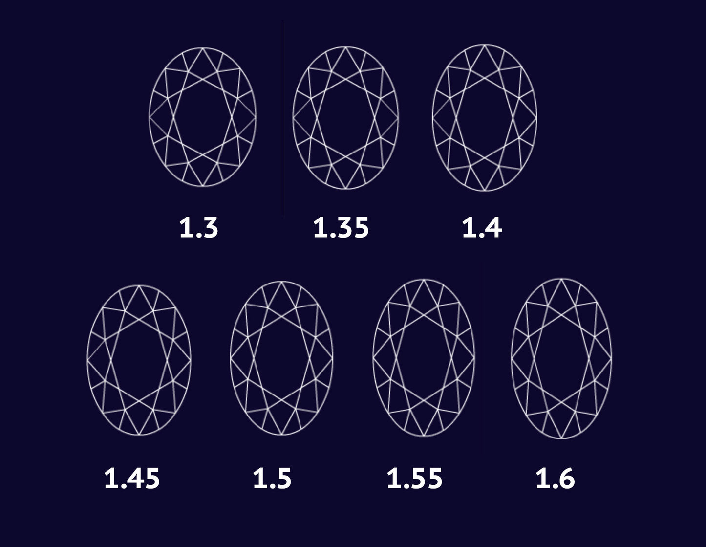 Oval Brilliant Cut Moissanite - I Heart Moissanites