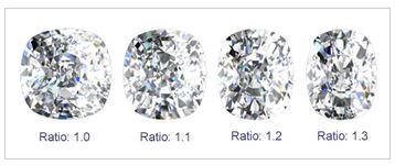 Elongated Cushion Crushed Ice Cut Moissanite